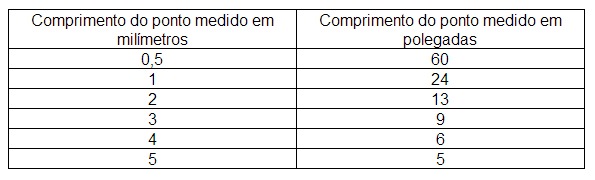 Tabela